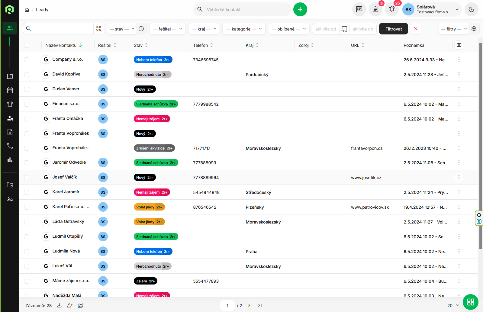Ukázka přehledu leadů v CRM RAMISYS